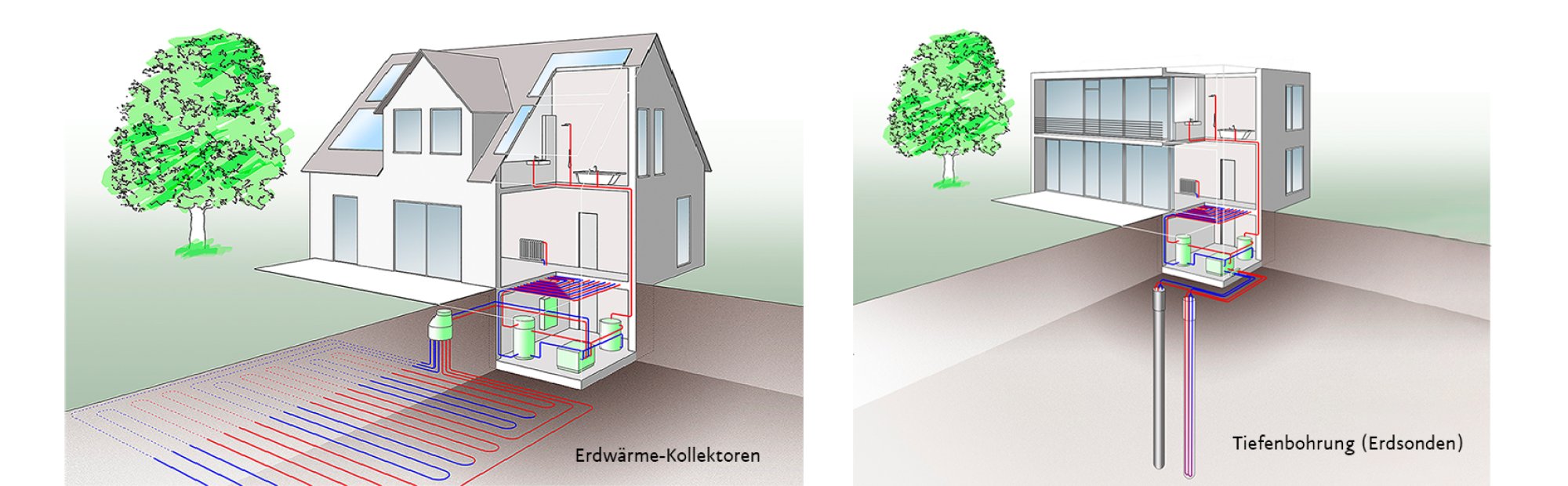 Abbildung Geothermie